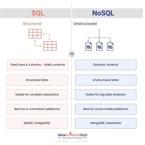 call to undefined method mysqli_stmt::fetchall()|sql .